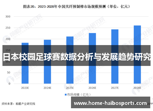 日本校园足球赛数据分析与发展趋势研究