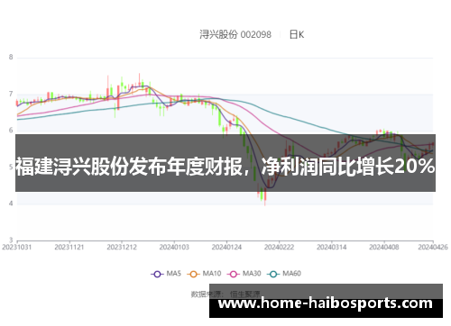 福建浔兴股份发布年度财报，净利润同比增长20%
